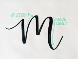 Lettering-Basics